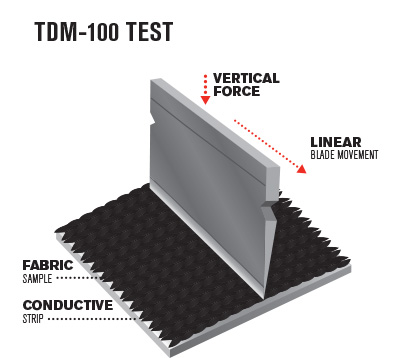 TDM-100 Test