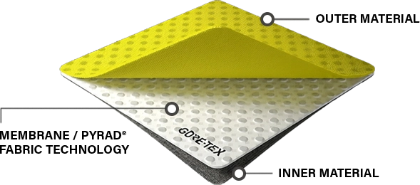 Image demonstrating unfolded material layers