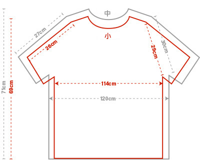 class 3 sizing