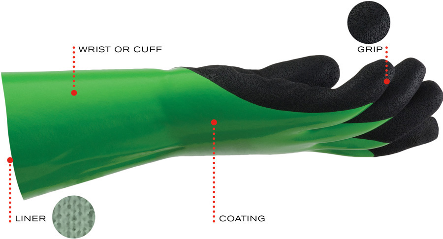 polymer glove technology