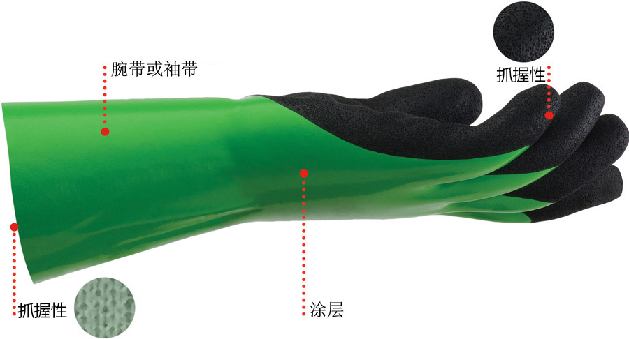 polymer glove technology